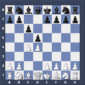 Beginner trying to understand from a game i was watching. 1) White move  Queen E5 to C7 to attack Bishop. Why Black cant use rook on C8 to attack  Queen. Instead the